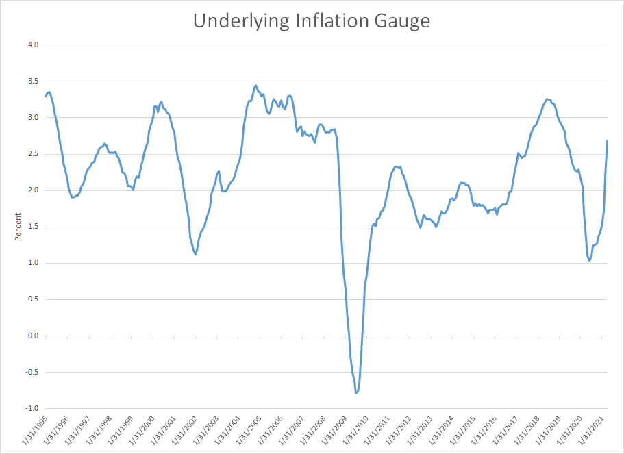 Underlying Inflatin Gauge